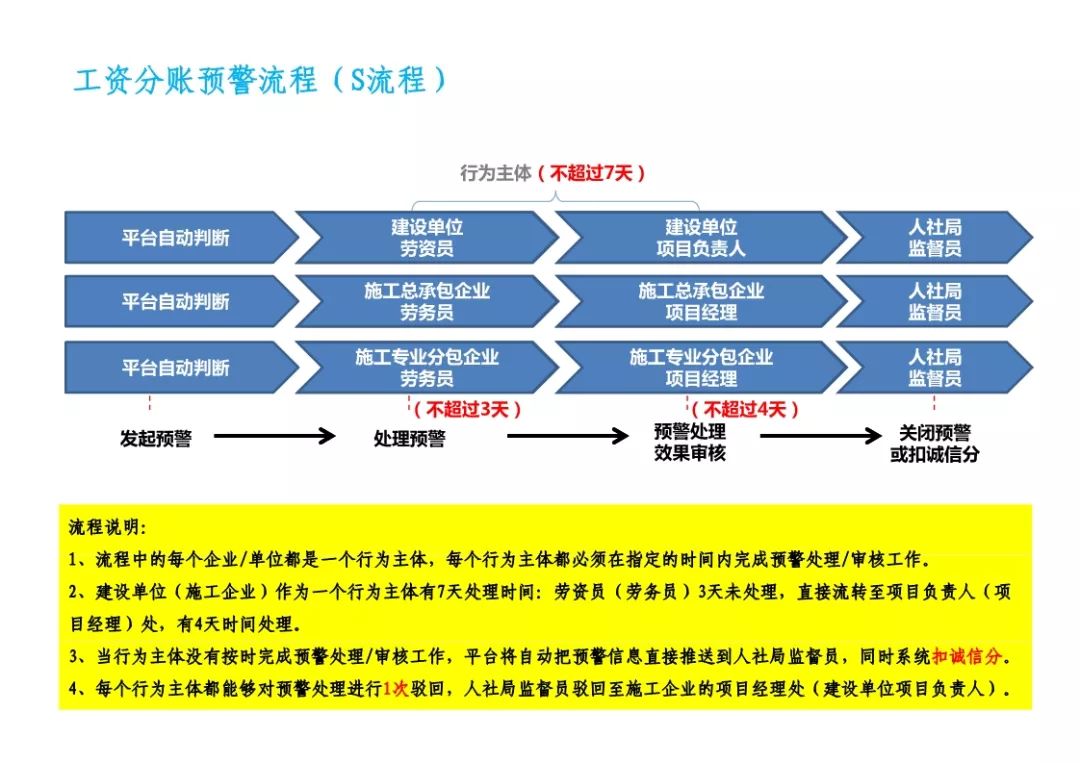 人口信息在哪登记_我是谁我在哪图片(3)