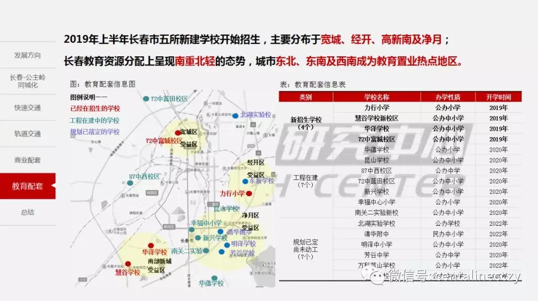 2019年上半年长春市经济总量_长春市经济开发区地图