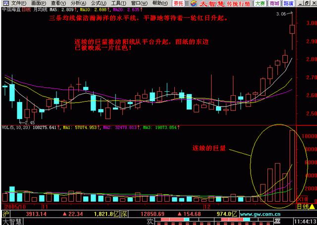 曲谱东方红太阳升_东方红太阳升图片(2)