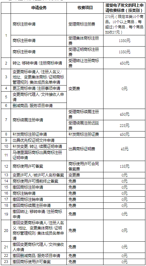 权姓全国有多少人口_蒯姓中国有多少人口(3)