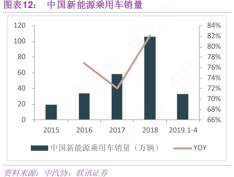 2019热点