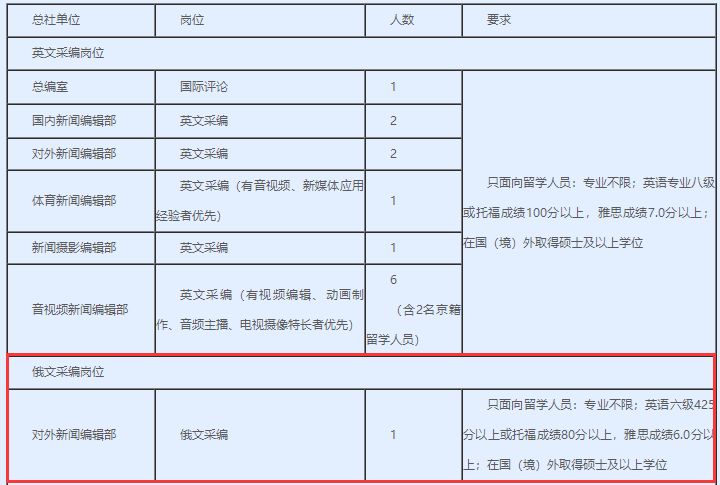 人口填报_高考志愿填报图片