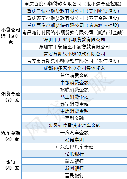 征信排名_征信报告图片(2)