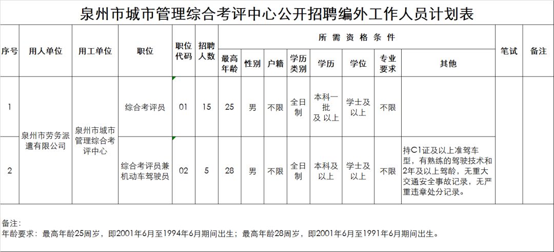 泉州人事考试