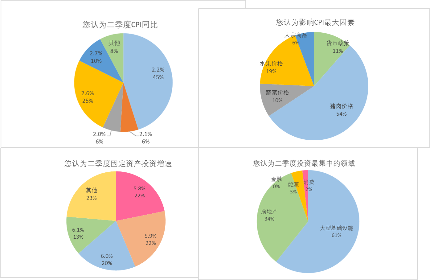 gdp调查问卷_调查问卷