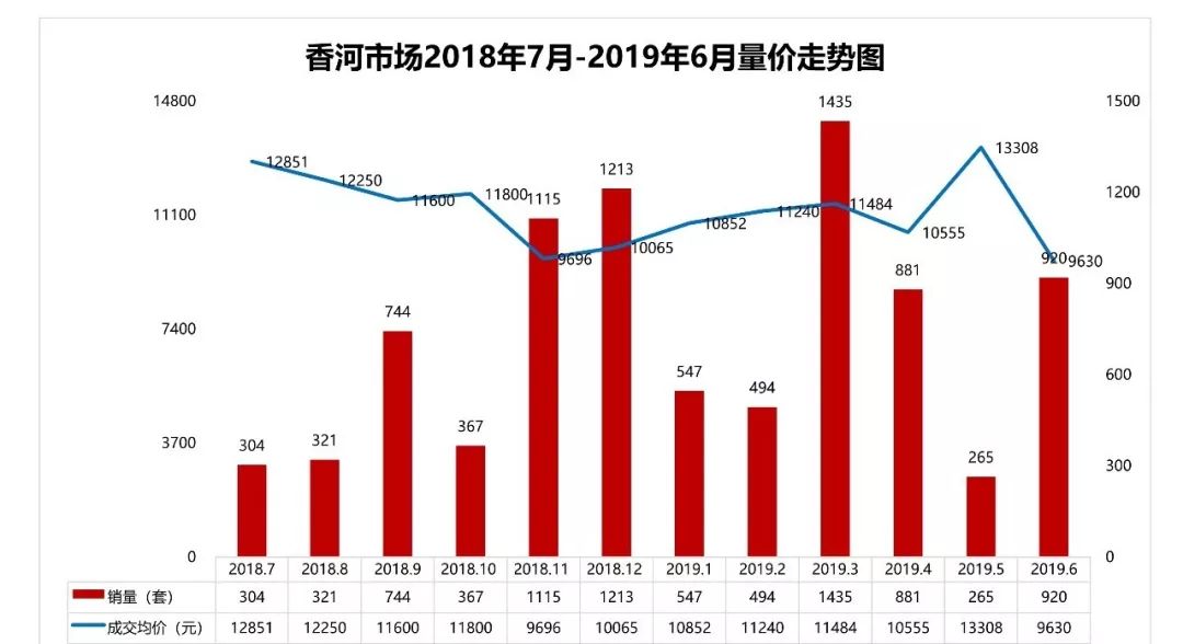 廊坊对比固安gdp_廊坊落户宽松政策为何独有固安 其它区域就不放开吗