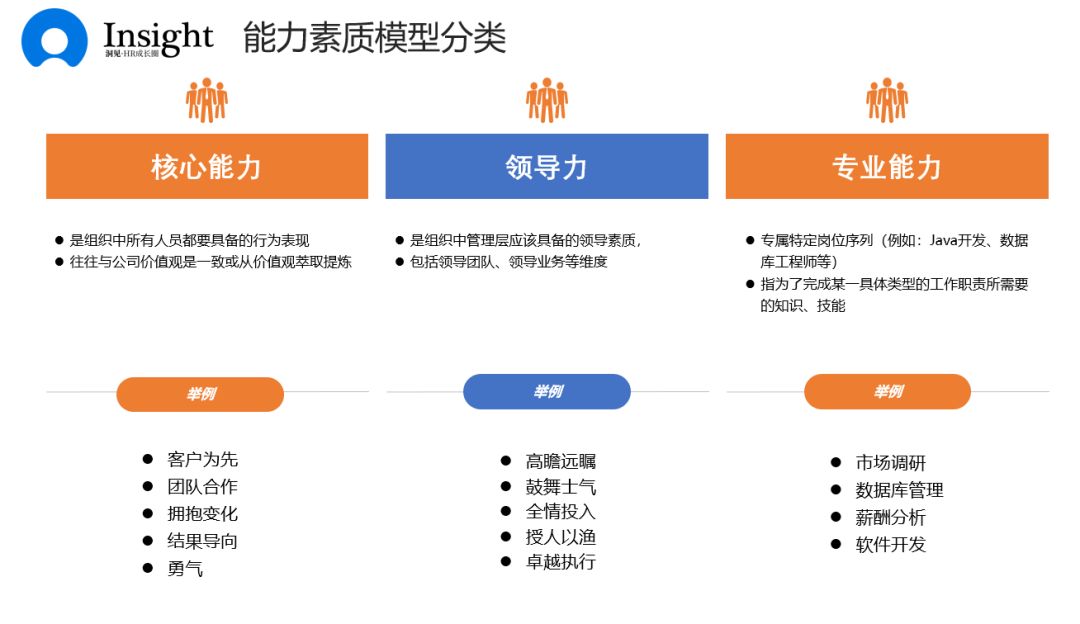 告别花瓶式模型如何建立组织未来所需的能力素质模型