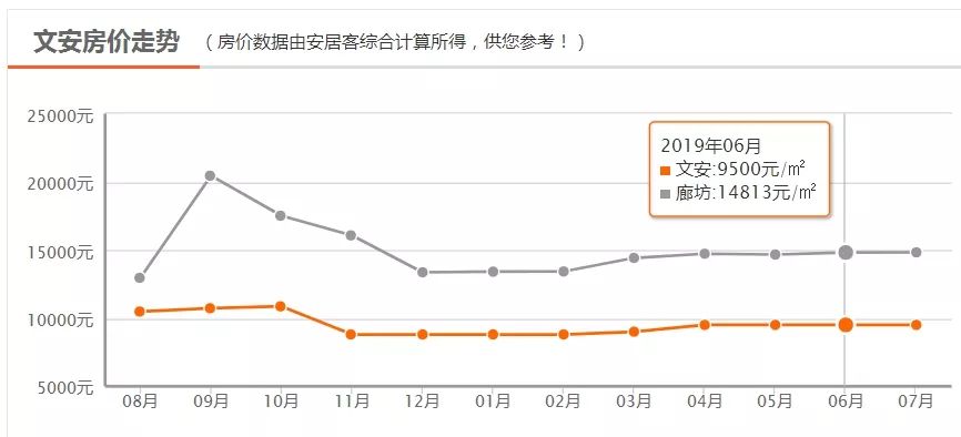 固安县2021年gdp是多少_廊坊落户宽松政策为何独有固安 其它区域就不放开吗