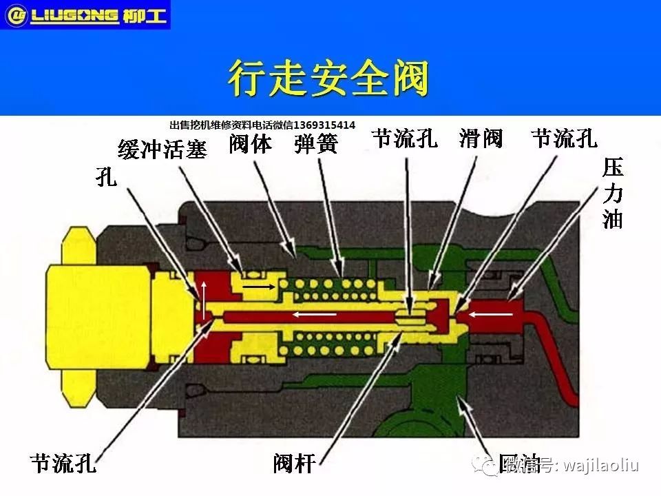 柳工挖机行走马达工作原理,行走控制阀,安全阀讲解,挖机跑偏主要原理