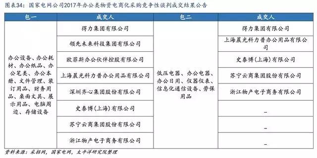 办公用品集采