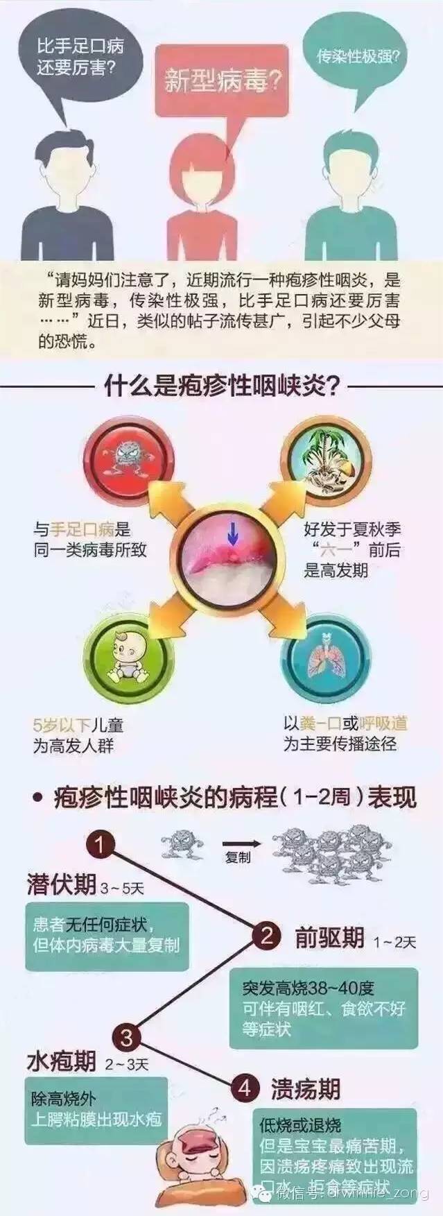 宗医师说 疱疹性咽峡炎来势汹汹,小儿推拿又立大功!