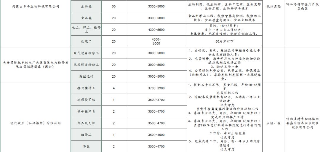 内蒙古乌兰察布市常住人口有多少_内蒙古乌兰察布市地图(3)