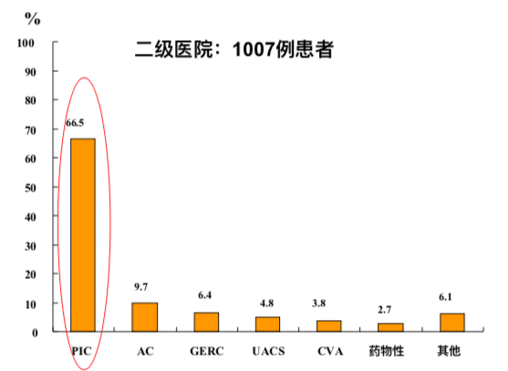 感冒了干咳不止怎么办