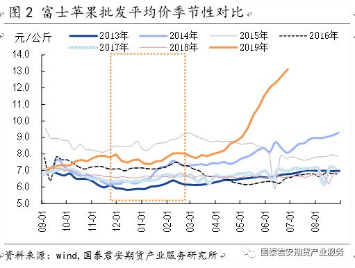 国内苹果产量分布 1d3785fed9284c8e87387bfc477dfe38.jpeg