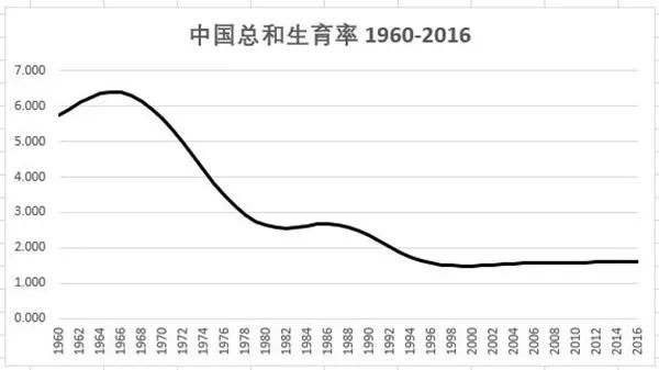 国外人口政策_最新数据 美国人对移民及移民政策的态度