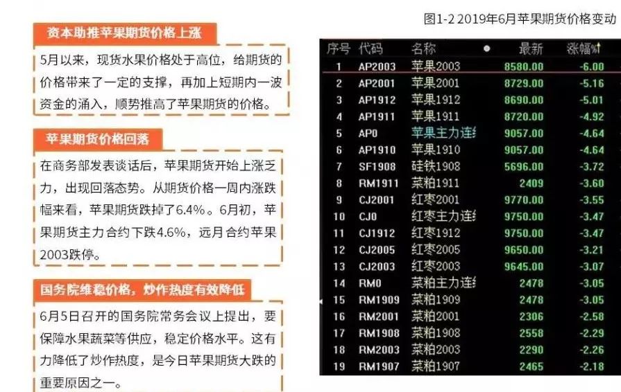 水果市场分析报告