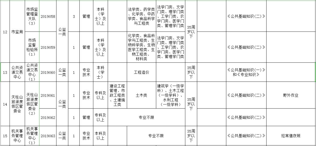 潜山市人口数_潜山市源潭镇规划图