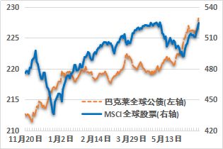 美股最新gdp增长_小马观全球 美国GDP数据本周出炉,美股走势会如何发展(3)