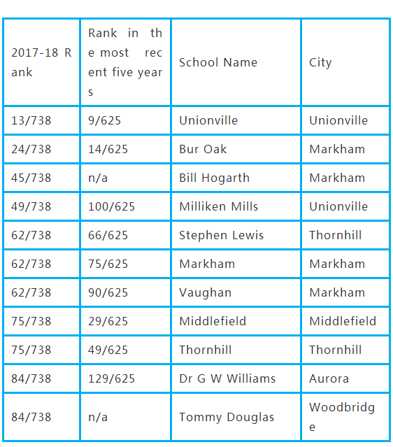 教育局排名_教育局公章图片