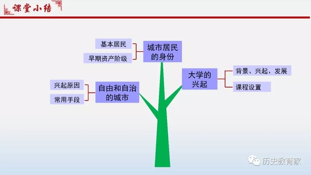 中世纪贵族的人口比例_欧洲中世纪贵族服装