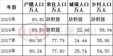 彭州市人口多少_彭州的人口