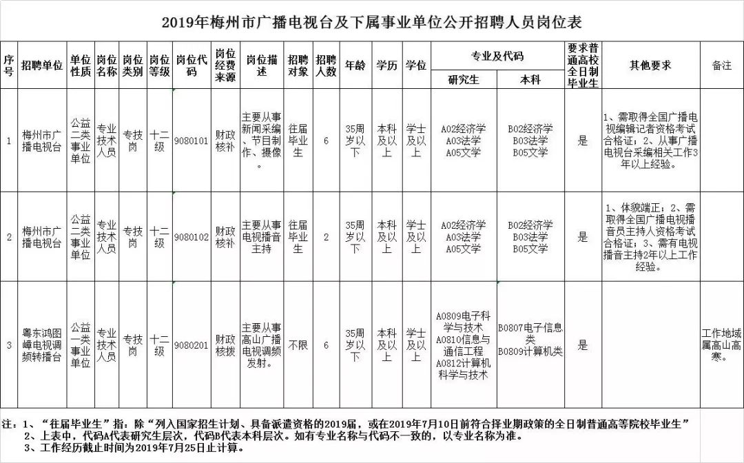 丰顺县人口有多少_粤丰顺主动分洪