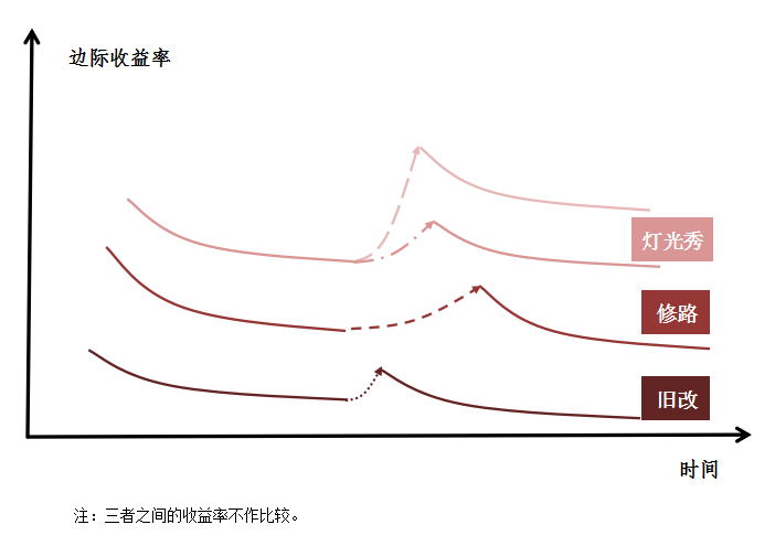 修路 gdp_修路图片(2)