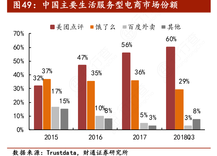 2019热点