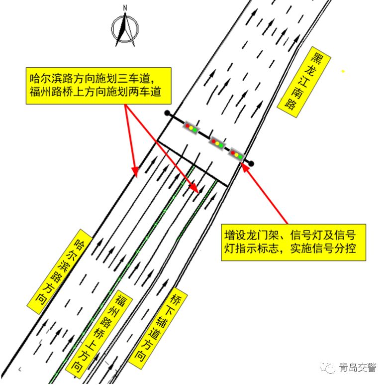 优化方案示意图