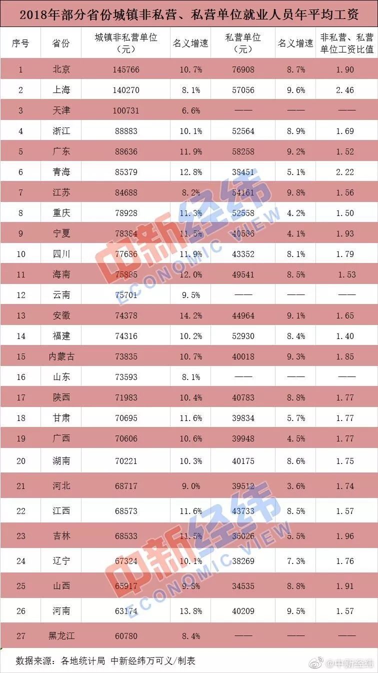 无锡人均工资_无锡健鼎工资