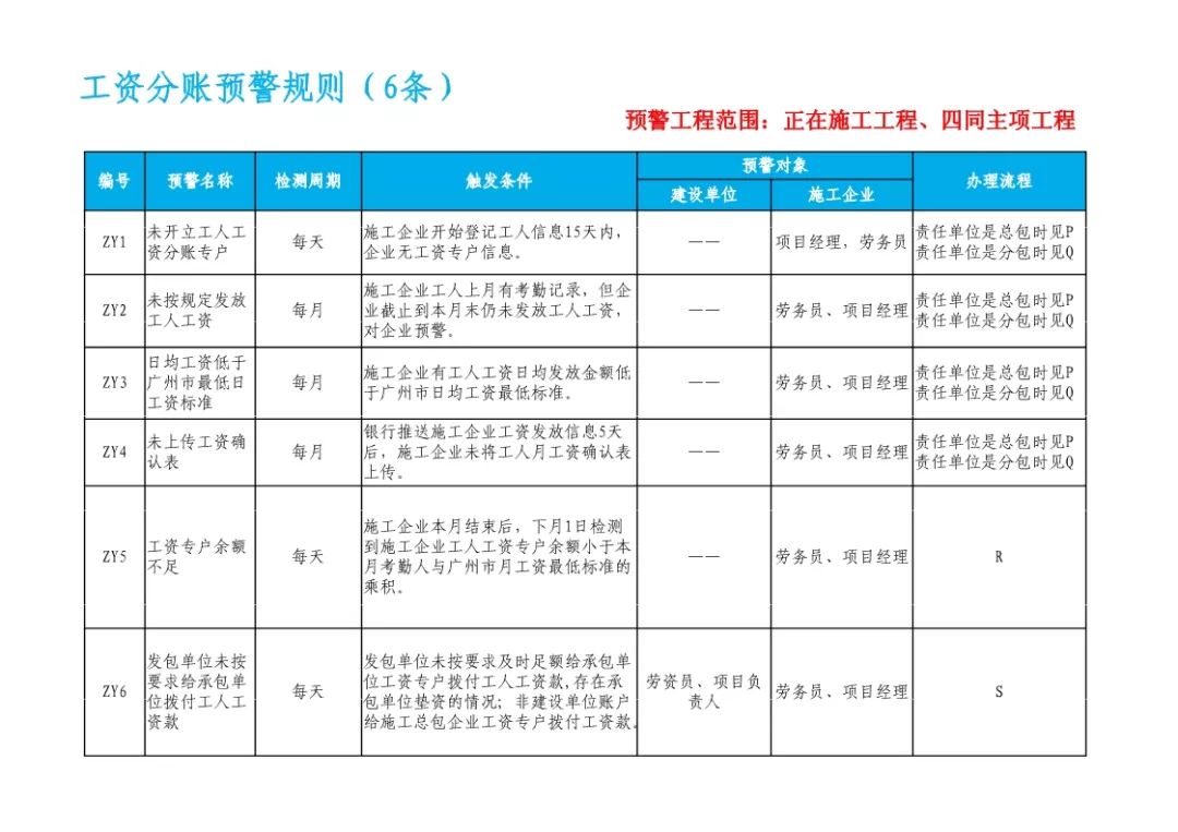 如何看上海实有人口登记_上海烟有哪些牌子(2)