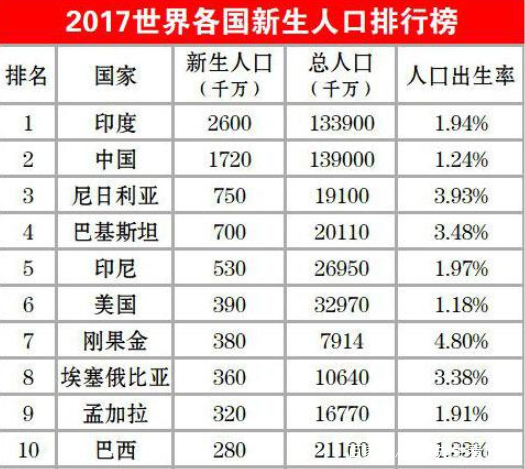 欧美人口计划_人口与计划生育手抄报