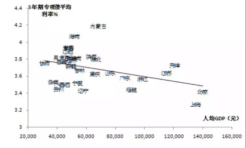 呼和浩特19年gdp_时政 今年第一季度中国GDP同比增长6.8(3)