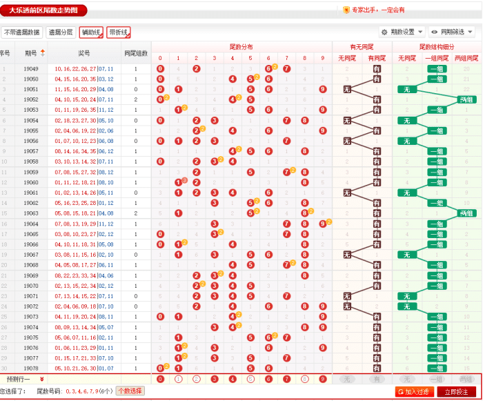 大乐透2019078期,0,1两尾出胆码!