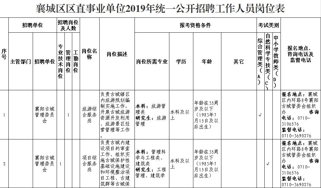 襄城区2019年GDP_2021年日历图片(2)