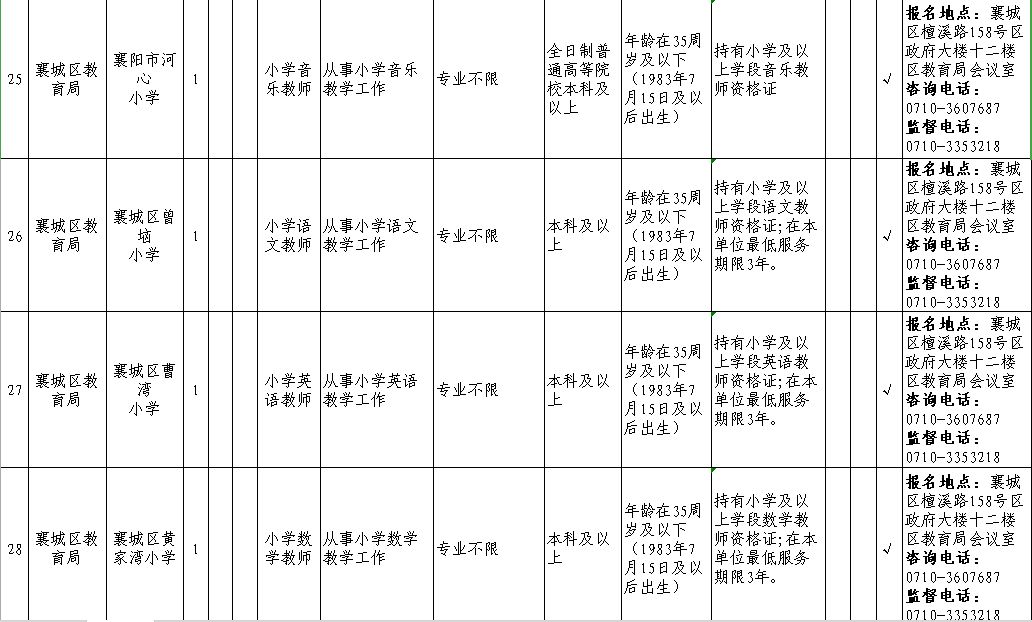 襄城区2019年GDP_2021年日历图片