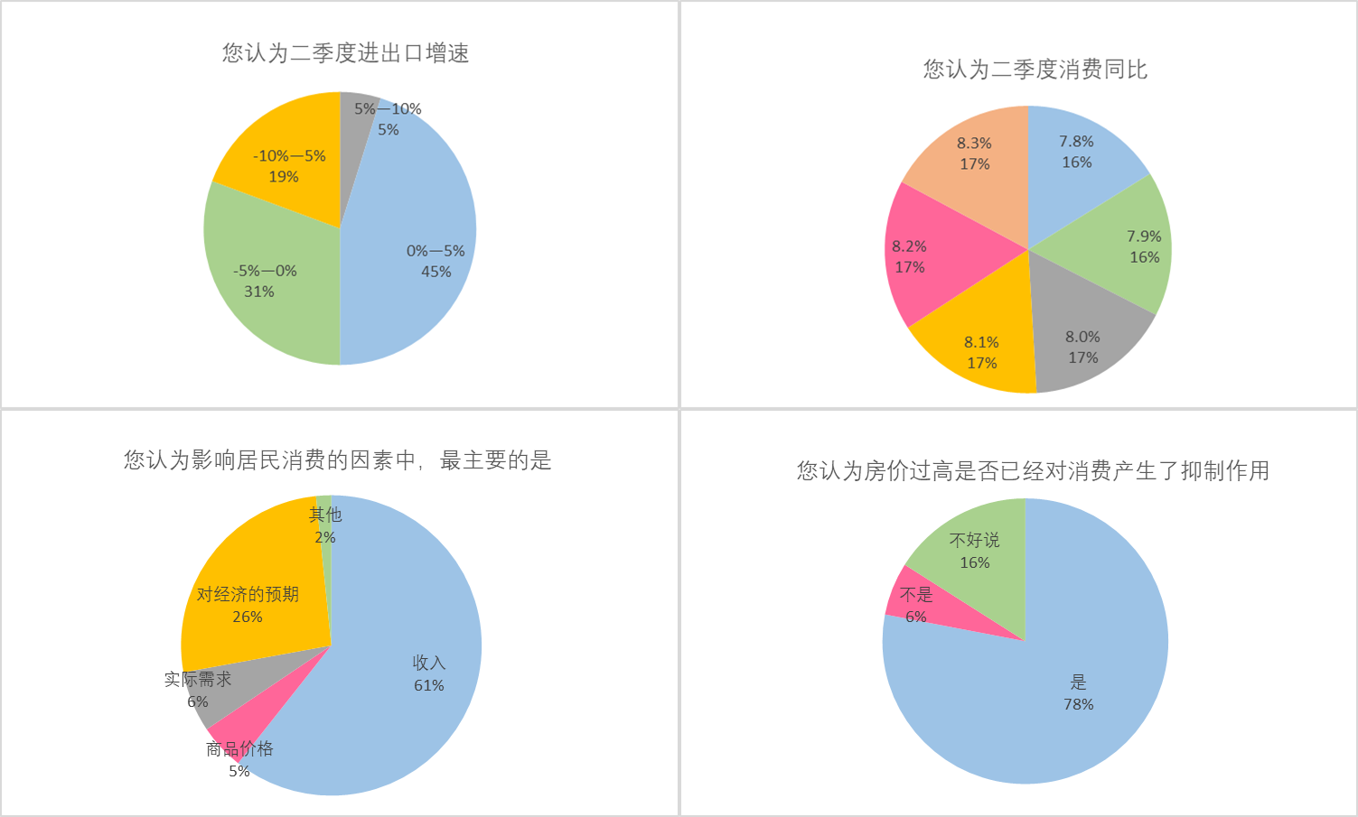 2019年第二季度gdp_如何看待印度2019年第二季度gdp增速只有5(3)