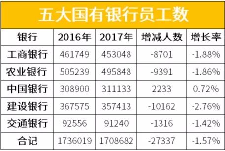 历代人口增减_户口本人口增减页图片(3)