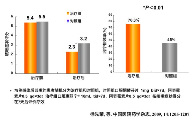 感冒了干咳不止怎么办