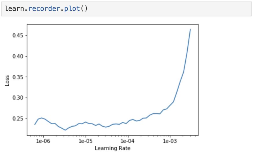 从零开始,半小时学会pytorch快速图片分类