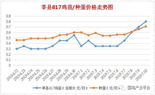 莘县gdp