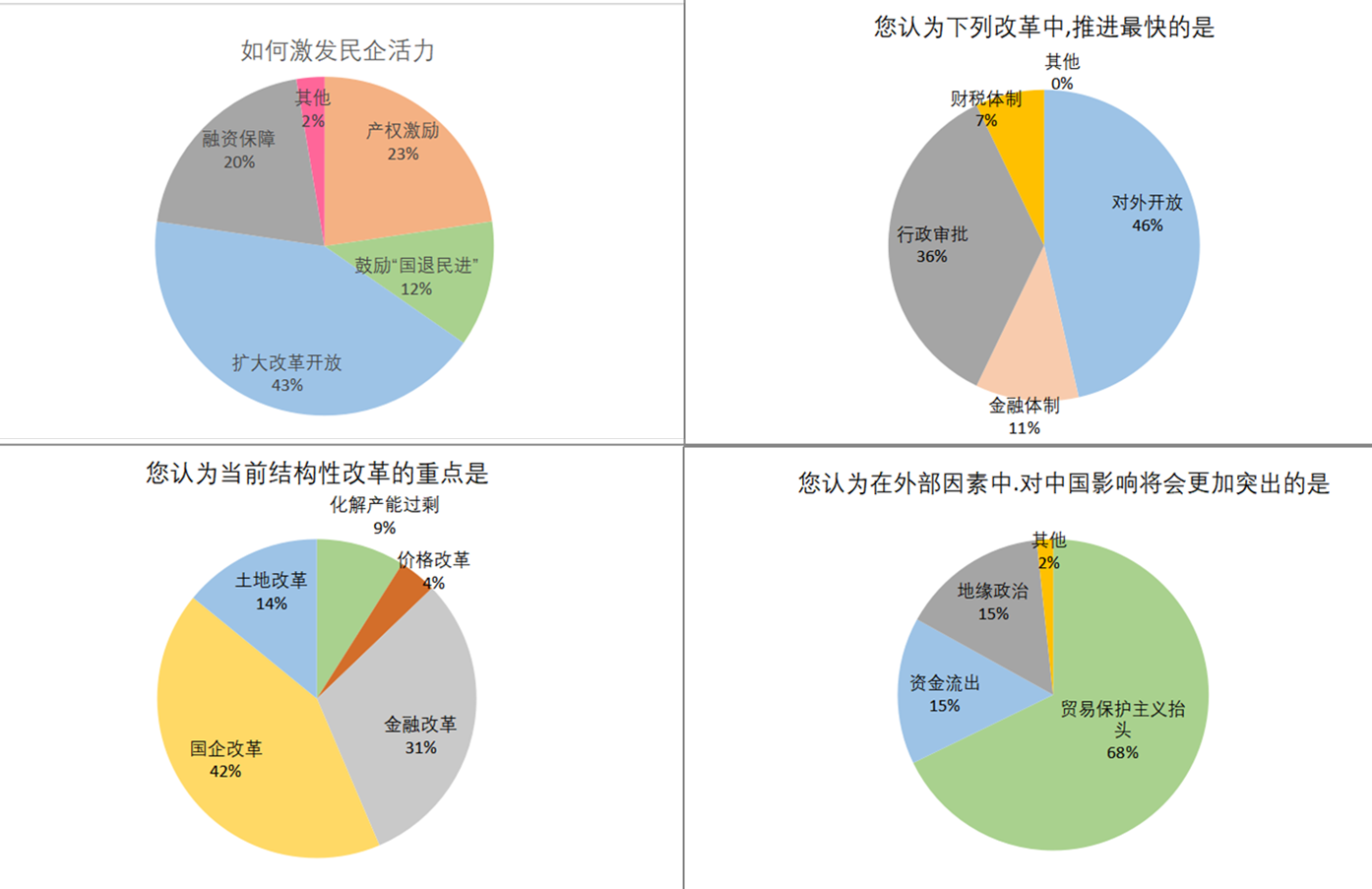 经济适度人口_人口老龄化(2)