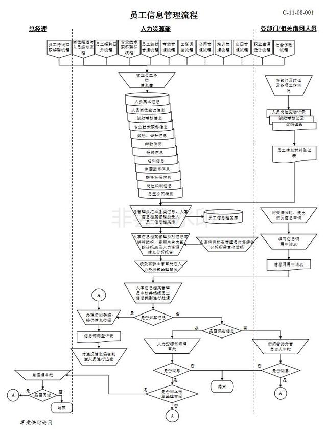 招聘面试流程图_下面是某机构人才招聘面试流程图,请用简洁的文字将流程表数出来,不超过80字 ... 无忧题库(4)