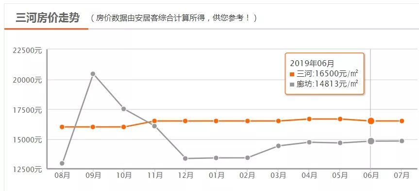 固安县2021年gdp_固安及廊坊各县区房价走势出炉