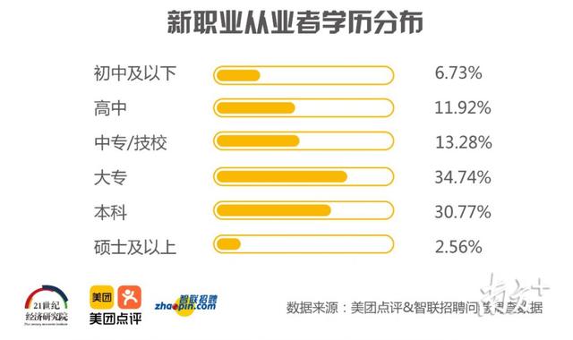深圳人均月收入_深圳社会阶层收入(2)