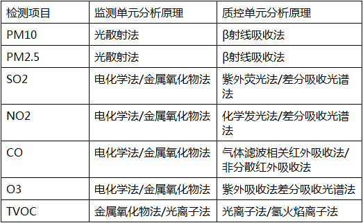 网格化管理体现什么原理_体现网格化管理照片(3)