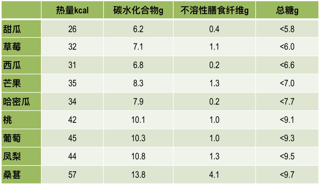 甜甜の低糖西瓜才不是你的发胖元凶