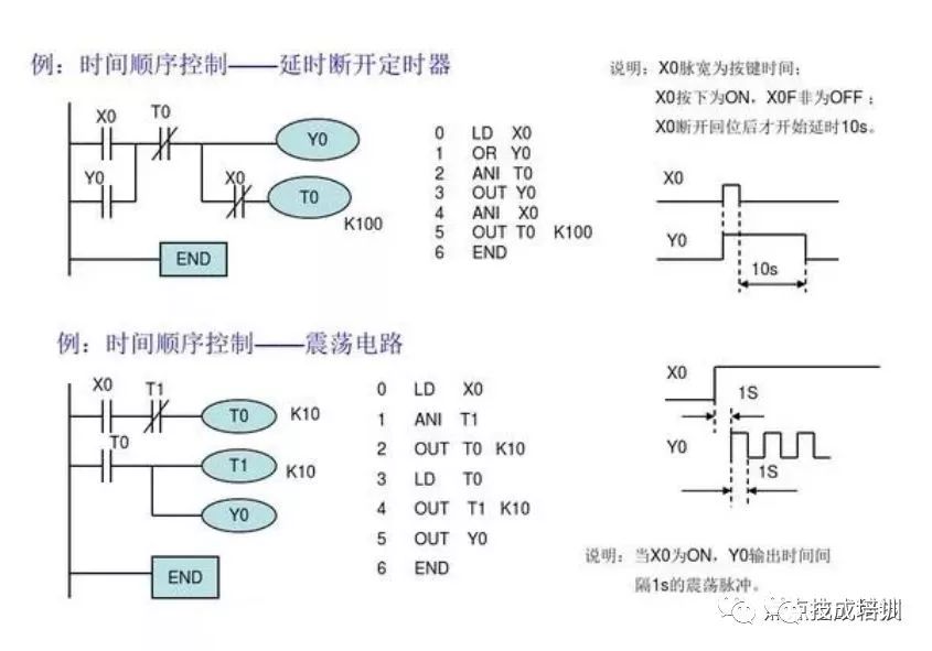 plc例程