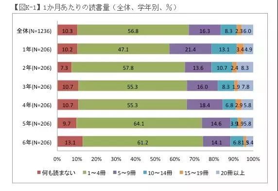 以色列人均阅读量_以色列地图(3)