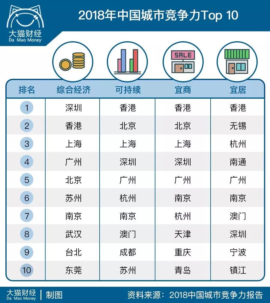 大湾区经济总量比长三角小_粤港澳大湾区图片(3)